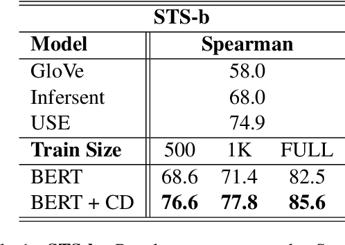 Figure 2 for Is Your Language Model Ready for Dense Representation Fine-tuning?