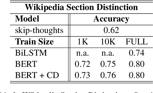 Figure 3 for Is Your Language Model Ready for Dense Representation Fine-tuning?