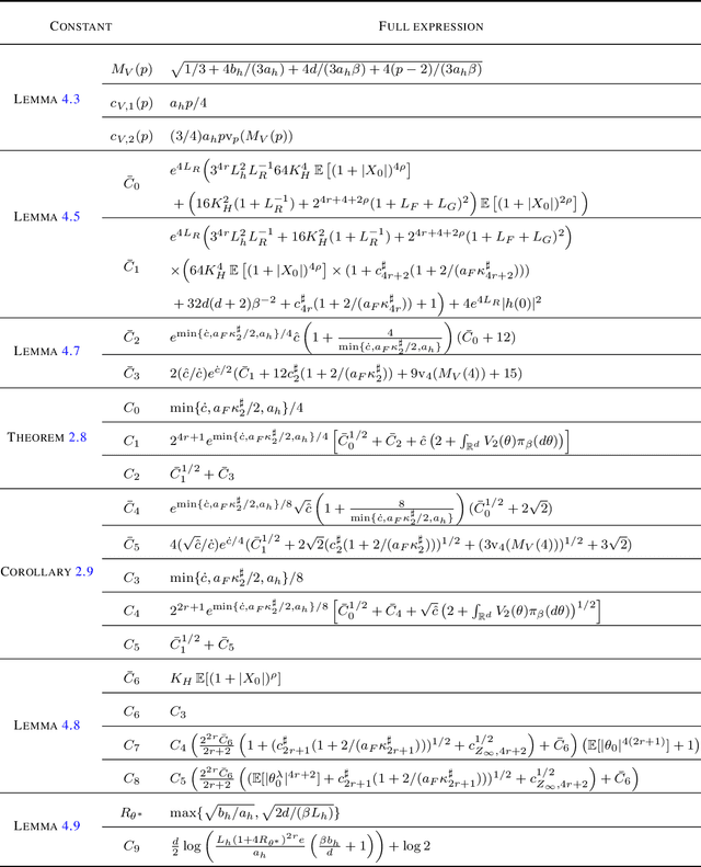 Figure 2 for Non-asymptotic estimates for TUSLA algorithm for non-convex learning with applications to neural networks with ReLU activation function