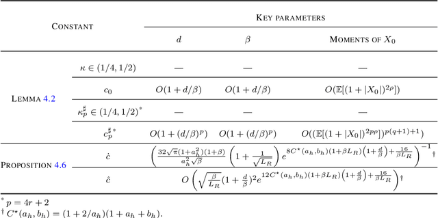 Figure 4 for Non-asymptotic estimates for TUSLA algorithm for non-convex learning with applications to neural networks with ReLU activation function