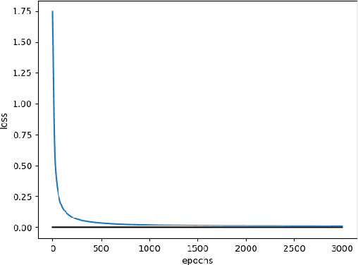 Figure 1 for Non-asymptotic estimates for TUSLA algorithm for non-convex learning with applications to neural networks with ReLU activation function