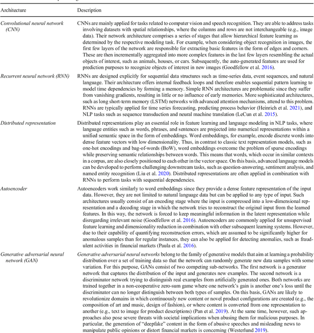 Figure 2 for Machine learning and deep learning