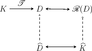 Figure 1 for Distance Shrinkage and Euclidean Embedding via Regularized Kernel Estimation