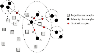 Figure 3 for Bidirectional RNN-based Few-shot Training for Detecting Multi-stage Attack