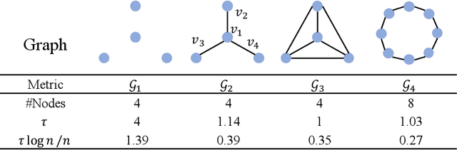 Figure 1 for How Powerful is Implicit Denoising in Graph Neural Networks
