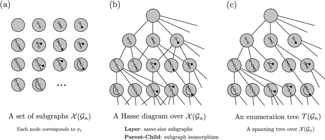 Figure 3 for Sparse Learning over Infinite Subgraph Features