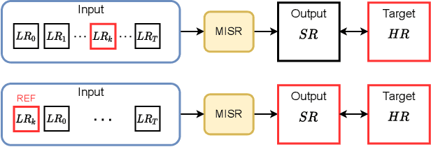 Figure 1 for Proba-V-ref: Repurposing the Proba-V challenge for reference-aware super resolution