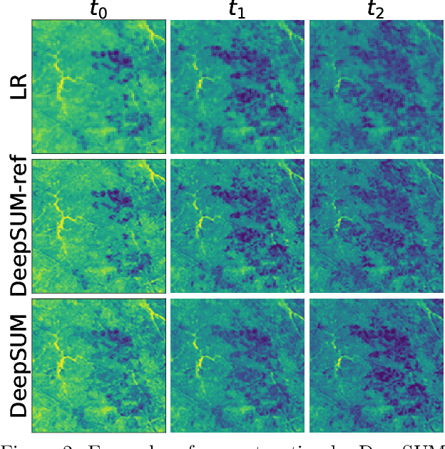 Figure 4 for Proba-V-ref: Repurposing the Proba-V challenge for reference-aware super resolution