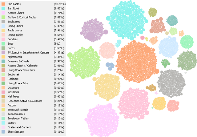 Figure 1 for Style Similarity as Feedback for Product Design