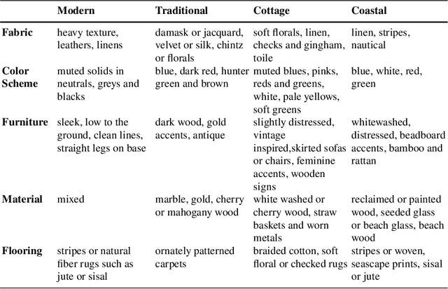 Figure 2 for Style Similarity as Feedback for Product Design