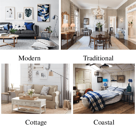 Figure 3 for Style Similarity as Feedback for Product Design