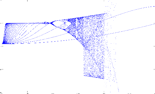 Figure 2 for Nonlinear Adaptive Algorithms on Rank-One Tensor Models