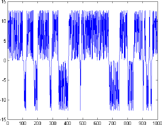 Figure 3 for Nonlinear Adaptive Algorithms on Rank-One Tensor Models