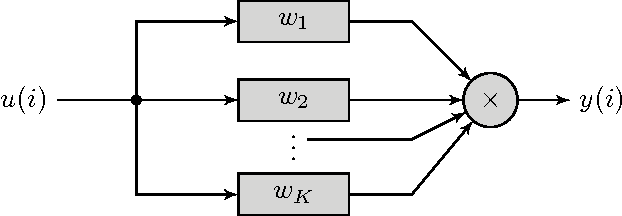 Figure 1 for Nonlinear Adaptive Algorithms on Rank-One Tensor Models