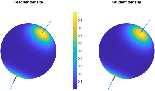 Figure 1 for Dual Training of Energy-Based Models with Overparametrized Shallow Neural Networks