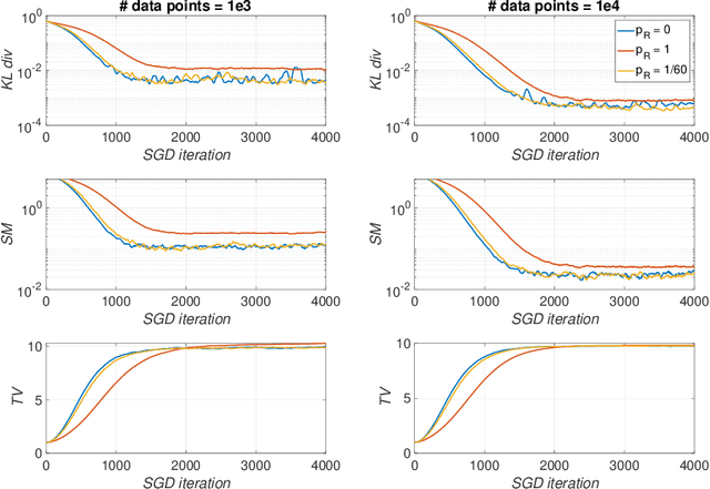Figure 2 for Dual Training of Energy-Based Models with Overparametrized Shallow Neural Networks