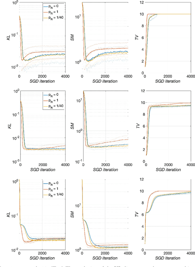 Figure 4 for Dual Training of Energy-Based Models with Overparametrized Shallow Neural Networks