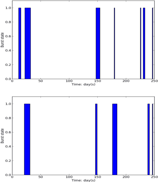 Figure 4 for Aligning Coordinated Text Streams through Burst Information Network Construction and Decipherment