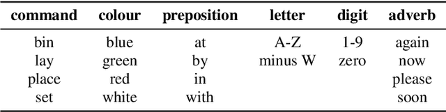 Figure 2 for DNN driven Speaker Independent Audio-Visual Mask Estimation for Speech Separation