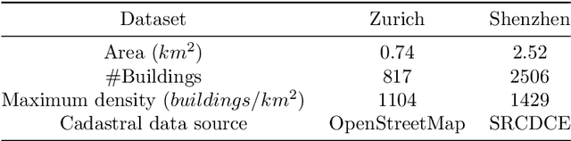 Figure 2 for Depth-Enhanced Feature Pyramid Network for Occlusion-Aware Verification of Buildings from Oblique Images