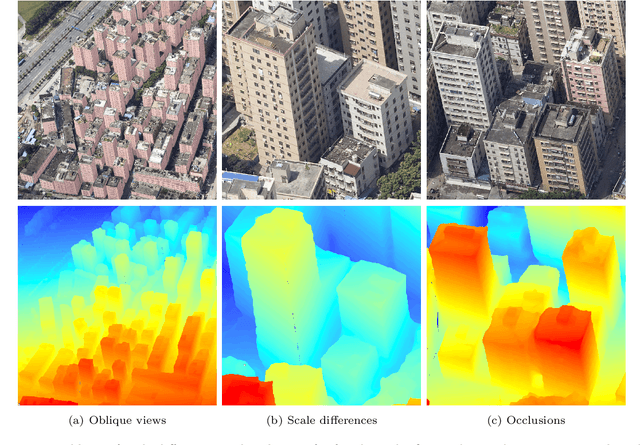 Figure 3 for Depth-Enhanced Feature Pyramid Network for Occlusion-Aware Verification of Buildings from Oblique Images