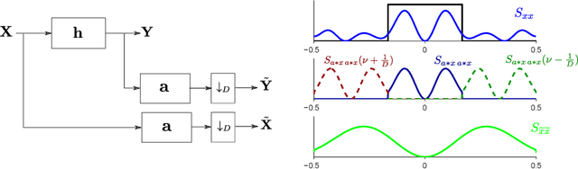 Figure 3 for Cause-effect inference through spectral independence in linear dynamical systems: theoretical foundations