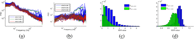 Figure 4 for Cause-effect inference through spectral independence in linear dynamical systems: theoretical foundations