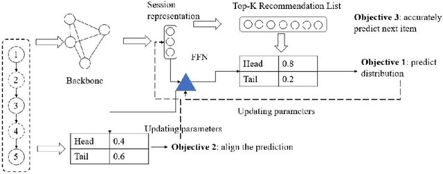 Figure 3 for Long-Tail Session-based Recommendation from Calibration