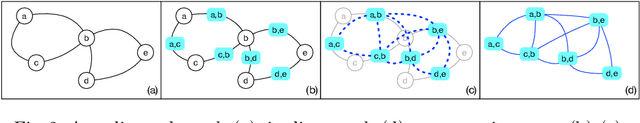 Figure 3 for Triple2Vec: Learning Triple Embeddings from Knowledge Graphs