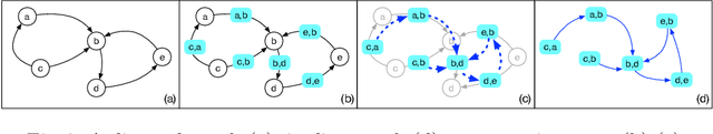 Figure 4 for Triple2Vec: Learning Triple Embeddings from Knowledge Graphs