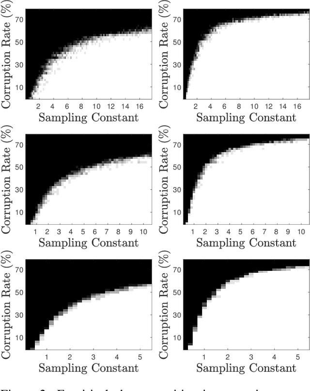 Figure 3 for Fast Robust Tensor Principal Component Analysis via Fiber CUR Decomposition