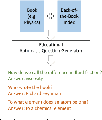 Figure 1 for I Do Not Understand What I Cannot Define: Automatic Question Generation With Pedagogically-Driven Content Selection