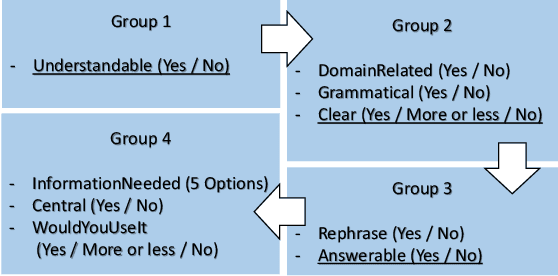 Figure 4 for I Do Not Understand What I Cannot Define: Automatic Question Generation With Pedagogically-Driven Content Selection