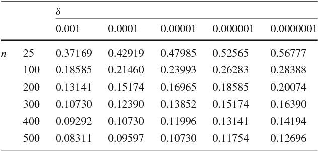 Figure 2 for Reservoir of Diverse Adaptive Learners and Stacking Fast Hoeffding Drift Detection Methods for Evolving Data Streams