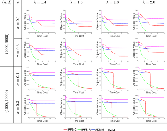 Figure 2 for An Incremental Path-Following Splitting Method for Linearly Constrained Nonconvex Nonsmooth Programs