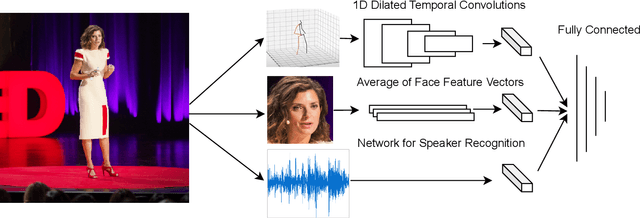 Figure 1 for Audio-Visual Evaluation of Oratory Skills