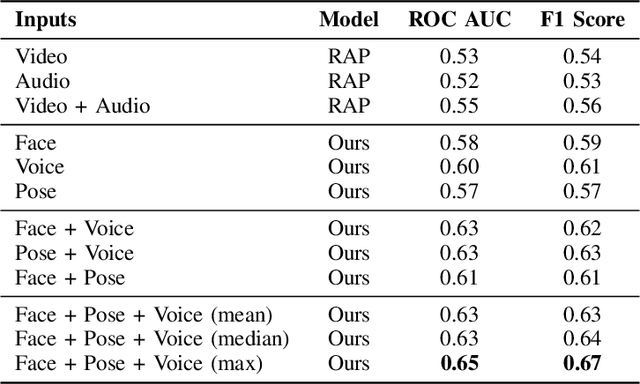 Figure 2 for Audio-Visual Evaluation of Oratory Skills