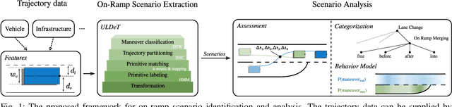 Figure 1 for Unsupervised Lane-Change Identification for On-Ramp Merge Analysis in Naturalistic Driving Data