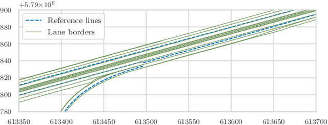 Figure 3 for Unsupervised Lane-Change Identification for On-Ramp Merge Analysis in Naturalistic Driving Data