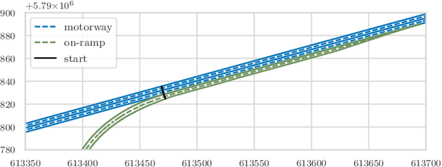 Figure 4 for Unsupervised Lane-Change Identification for On-Ramp Merge Analysis in Naturalistic Driving Data