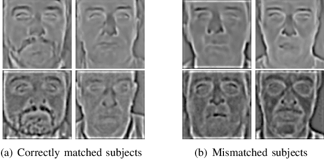 Figure 3 for Thermal to Visible Face Recognition Using Deep Autoencoders