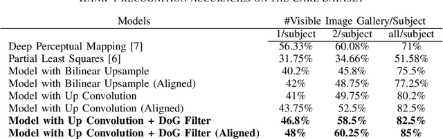 Figure 4 for Thermal to Visible Face Recognition Using Deep Autoencoders