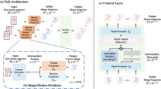 Figure 4 for Deep Non-rigid Structure-from-Motion: A Sequence-to-Sequence Translation Perspective
