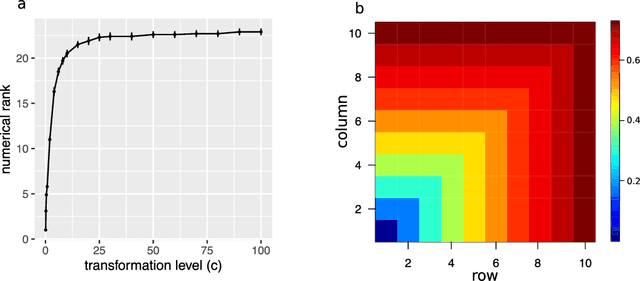 Figure 1 for Nonparametric Trace Regression in High Dimensions via Sign Series Representation