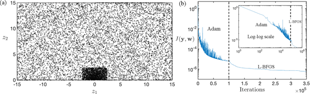 Figure 2 for Self-similar blow-up profile for the Boussinesq equations via a physics-informed neural network