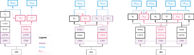 Figure 2 for Mix&Match - Agent Curricula for Reinforcement Learning