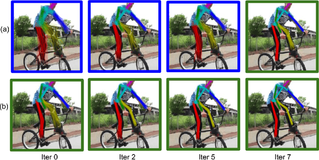 Figure 4 for Learning Human Poses from Actions