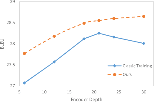 Figure 1 for Joint-training on Symbiosis Networks for Deep Nueral Machine Translation models