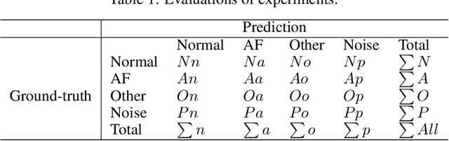 Figure 2 for Defending Against Adversarial Attack in ECG Classification with Adversarial Distillation Training