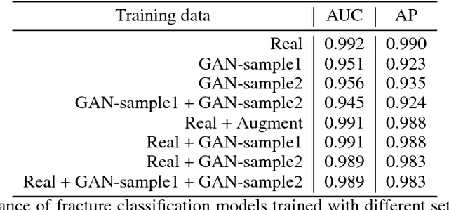 Figure 2 for Towards generative adversarial networks as a new paradigm for radiology education